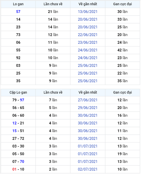 Bình luận KQXSMB 05072021 đặc biệt chuyển qua về xỉu hình ảnh Binh luan KQXSMB 05072021 dac biet chuyen qua ve xiu hinh anh