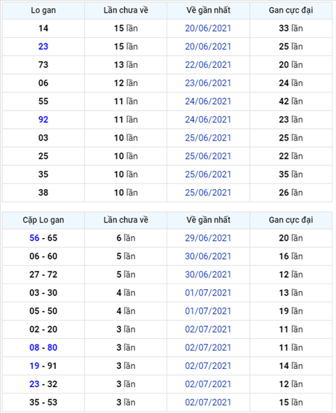 Binh luan KQXSMB 06072021 bang ket qua cam dau 3 hinh anh