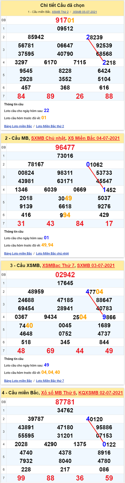 Lo kep XSMB 06072021 - Phan tich so kep Mien Bac 06-07 thu 3 hinh anh 2