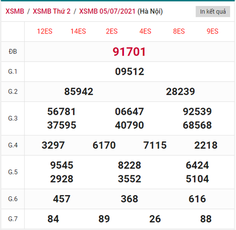ket-qua-xsmb-thu-3-ngay-6-7-2021-xs