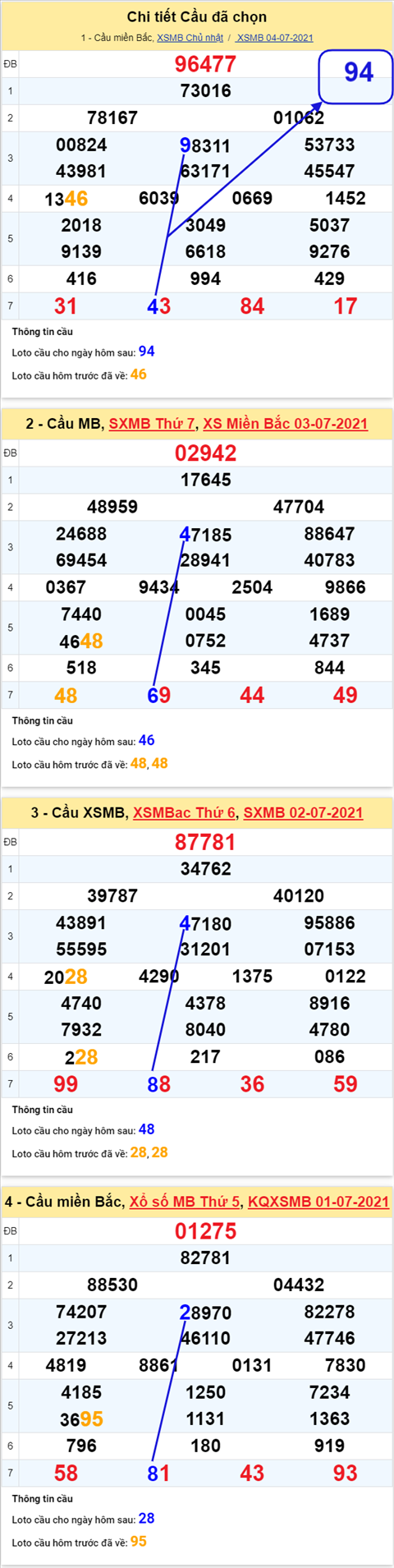 phan-tich-ket-qua-xsmb-thu-2-ngay-5-7-2021-xs