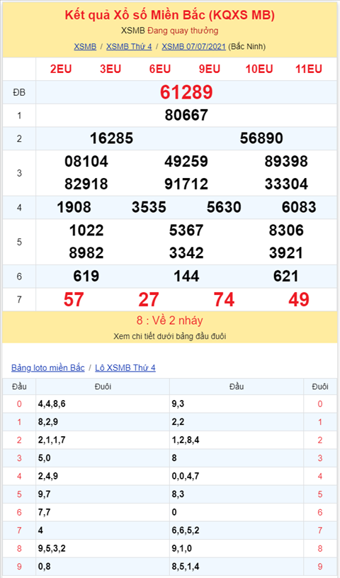 Binh luan KQXSMB 07072021 dac biet tiep tuc ve tai hinh anh 2