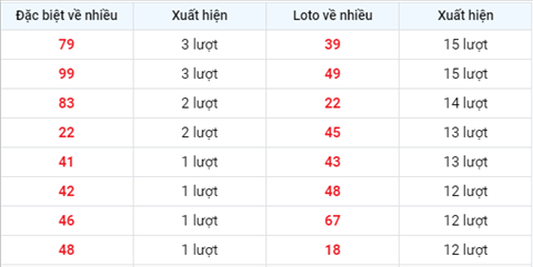 Phân tích XSMB 77 Thứ 4 - Tham khảo XSMB hôm nay 07-07 hình ảnh 2 Phan tich XSMB 77 Thu 4 - Tham khao XSMB hom nay 07-07 hinh anh 2