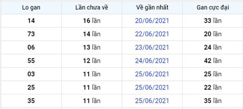 Phân tích XSMB 77 Thứ 4 - Tham khảo XSMB hôm nay 07-07 hình ảnh 3 Phan tich XSMB 77 Thu 4 - Tham khao XSMB hom nay 07-07 hinh anh 3