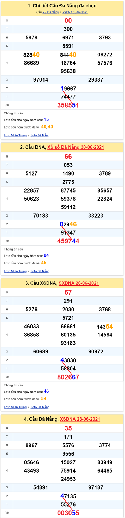 Thong ke XSMT 07072021 - Phan tich Xo so Mien Trung 07-07 Thu 4 hinh anh 2