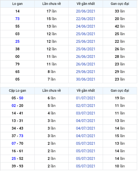 Binh luan KQXSMB 08072021 dau 7 no tung bung nhu phao hoa hinh anh
