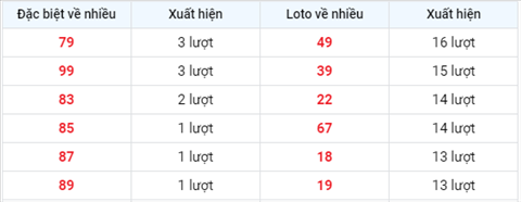 Phân tích XSMB 87 thứ 5 - Tham khảo KQXSMB thứ 5 hình ảnh 2 Phan tich XSMB 87 thu 5 - Tham khao KQXSMB thu 5 hinh anh 2