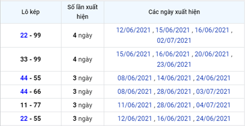 Phân tích XSMB 87 thứ 5 - Tham khảo KQXSMB thứ 5 hình ảnh 3 Phan tich XSMB 87 thu 5 - Tham khao KQXSMB thu 5 hinh anh 3