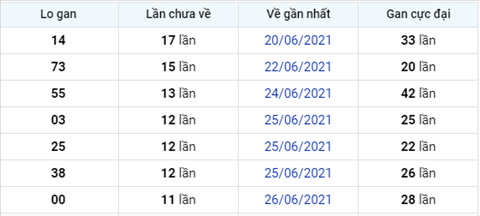 Phân tích XSMB 87 thứ 5 - Tham khảo KQXSMB thứ 5 hình ảnh 4 Phan tich XSMB 87 thu 5 - Tham khao KQXSMB thu 5 hinh anh 4
