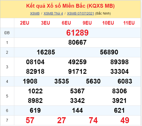 Phân tích XSMB 87 thứ 5 - Tham khảo KQXSMB thứ 5 hình ảnh Phan tich XSMB 87 thu 5 - Tham khao KQXSMB thu 5 hinh anh