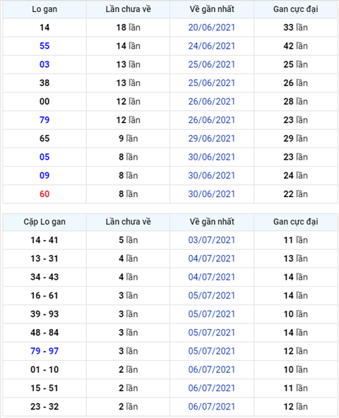 Binh luan KQXSMB 09072021 dau 7 tiep tuc ve nhieu nhat hinh anh