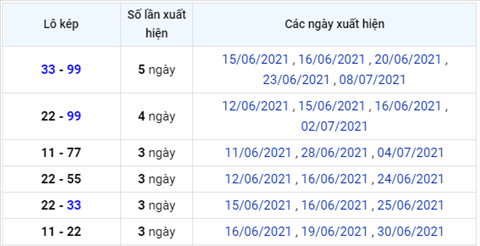 Phan tich XSMB 97 thu 6 - Tham khao XSMB hom nay 09-07 hinh anh 3