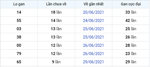 Phan tich XSMB 97 thu 6 - Tham khao XSMB hom nay 09-07 hinh anh 4