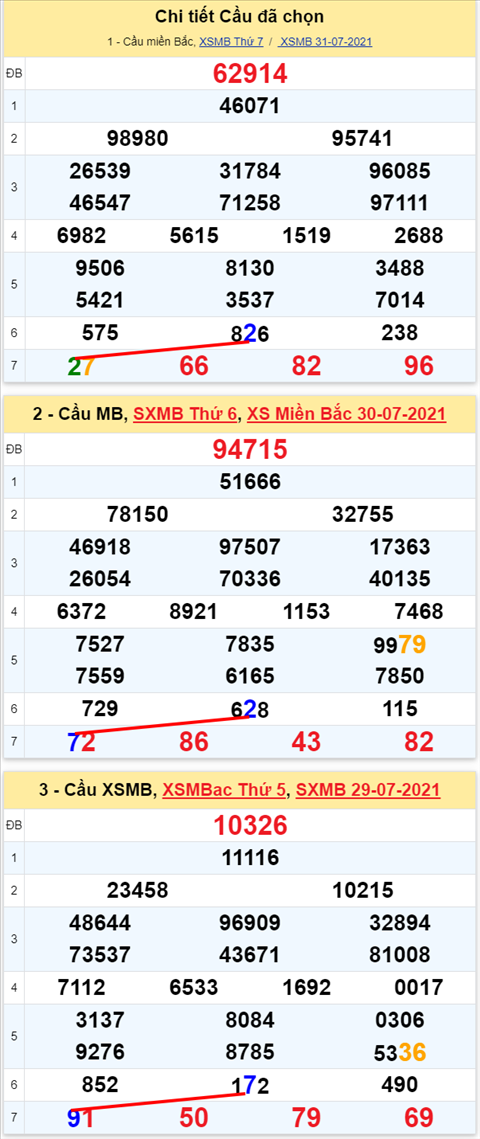 Lo kep XSMB 01082021 hinh anh 2