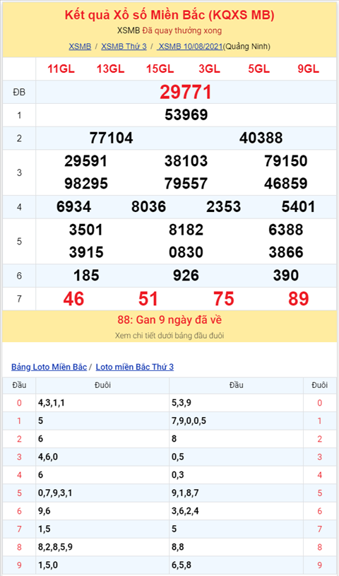Bình luận KQXSMB 10082021 đặc biệt bệt đuôi 1 hình ảnh 2 Binh luan KQXSMB 10082021 dac biet bet duoi 1 hinh anh 2
