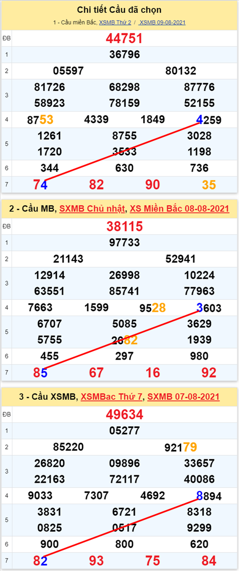 Lô kép XSMB 10082021 - Phân tích số kép Miền Bắc 10-08 thứ 3 hình ảnh 2 Lo kep XSMB 10082021 - Phan tich so kep Mien Bac 10-08 thu 3 hinh anh 2