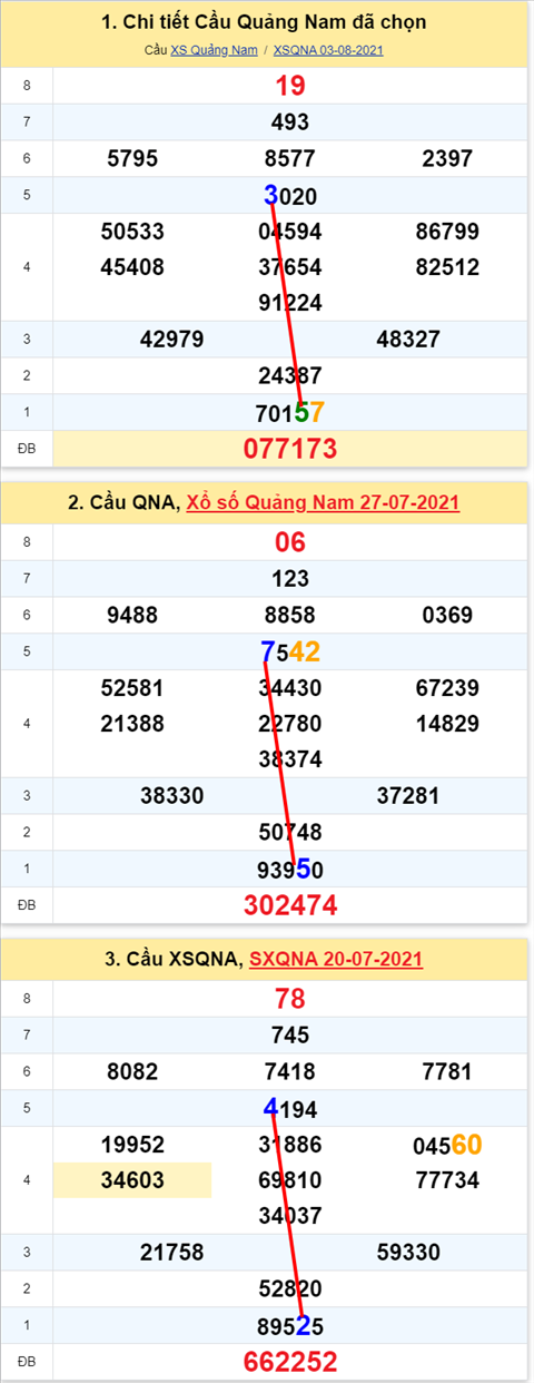 Thống kê XSMT 10082021 - Phân tích Xổ số Miền Trung 10-08 Thứ 3 hình ảnh 2 Thong ke XSMT 10082021 - Phan tich Xo so Mien Trung 10-08 Thu 3 hinh anh 2