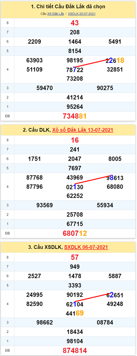 Thống kê XSMT 10082021 - Phân tích Xổ số Miền Trung 10-08 Thứ 3 hình ảnh Thong ke XSMT 10082021 - Phan tich Xo so Mien Trung 10-08 Thu 3 hinh anh