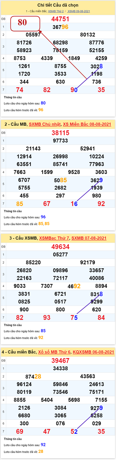 pt-ket-qua-xsmb-thu-3-ngay-10-8-2021-kxs pt-ket-qua-xsmb-thu-3-ngay-10-8-2021-kxs