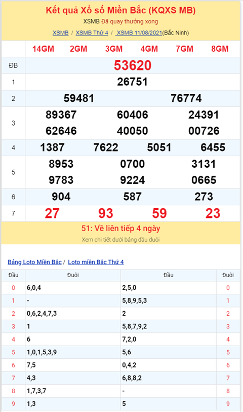 Bình luận KQXSMB 11082021 đặc biệt đã chuyển qua về xỉu hình ảnh 2 Binh luan KQXSMB 11082021 dac biet da chuyen qua ve xiu hinh anh 2