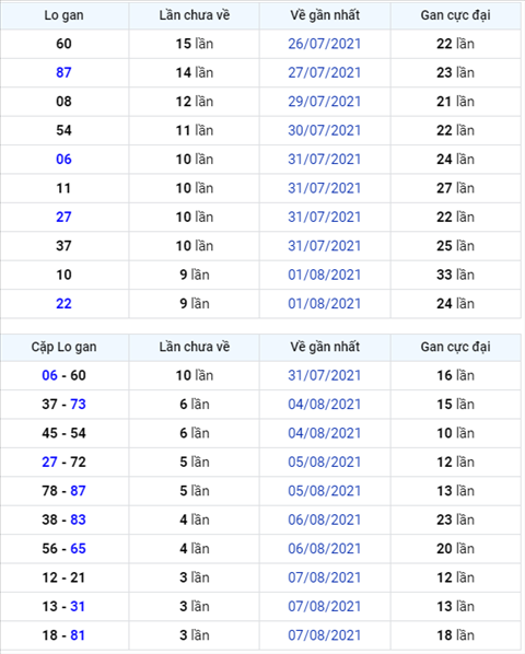 Bình luận KQXSMB 11082021 đặc biệt đã chuyển qua về xỉu hình ảnh Binh luan KQXSMB 11082021 dac biet da chuyen qua ve xiu hinh anh
