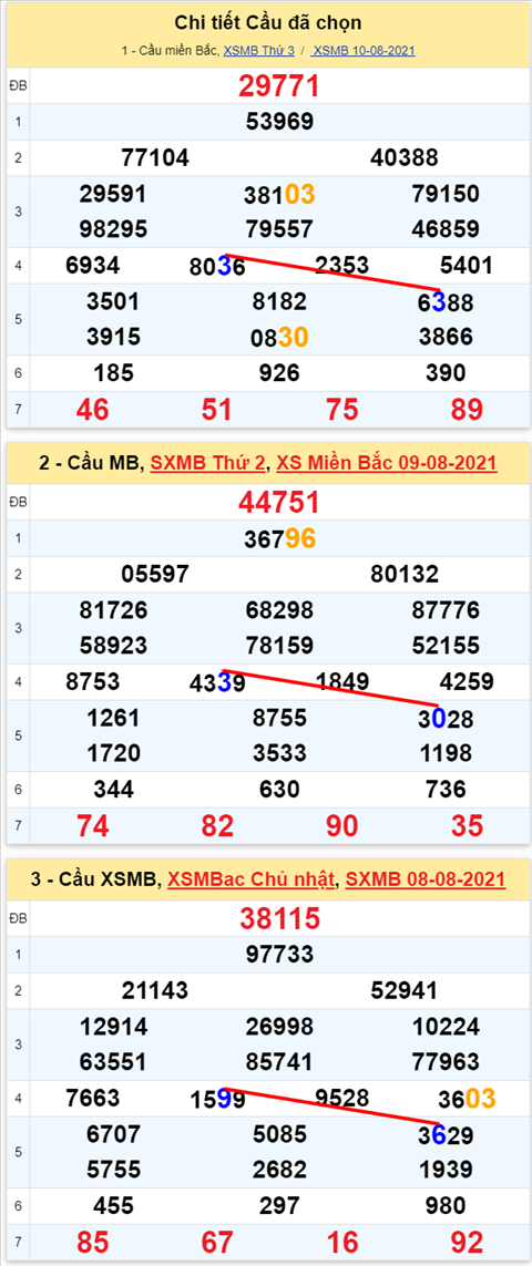 Lô kép XSMB 11082021 - Phân tích số kép Miền Bắc 11-08 thứ 4 hình ảnh 2 Lo kep XSMB 11082021 - Phan tich so kep Mien Bac 11-08 thu 4 hinh anh 2