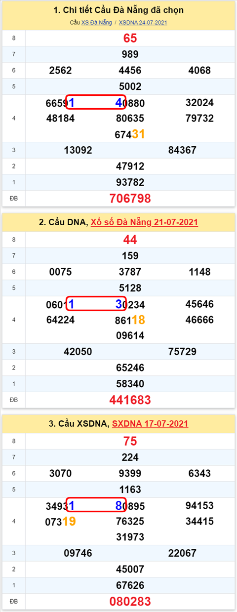 Thống kê XSMT 11082021 - Phân tích Xổ số Miền Trung 11-08 Thứ 4 hình ảnh 2 Thong ke XSMT 11082021 - Phan tich Xo so Mien Trung 11-08 Thu 4 hinh anh 2