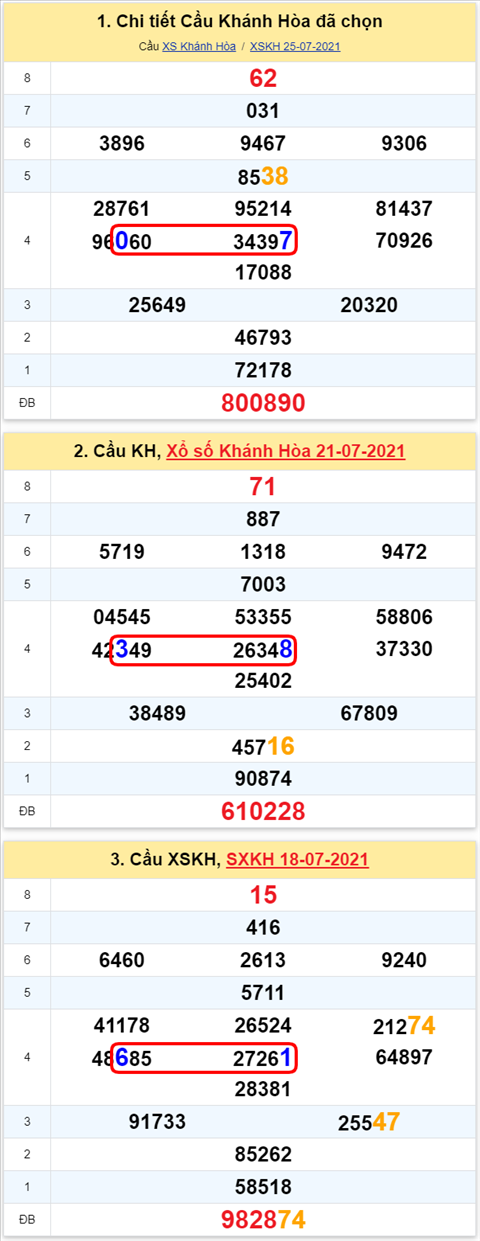 Thống kê XSMT 11082021 - Phân tích Xổ số Miền Trung 11-08 Thứ 4 hình ảnh Thong ke XSMT 11082021 - Phan tich Xo so Mien Trung 11-08 Thu 4 hinh anh
