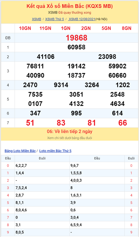 Bình luận KQXSMB 12082021 đặc biệt đã chuyển qua về tài hình ảnh 2 Binh luan KQXSMB 12082021 dac biet da chuyen qua ve tai hinh anh 2