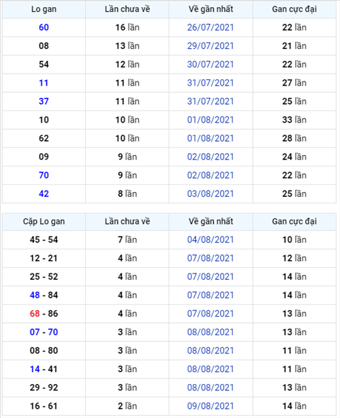 Bình luận KQXSMB 12082021 đặc biệt đã chuyển qua về tài hình ảnh Binh luan KQXSMB 12082021 dac biet da chuyen qua ve tai hinh anh