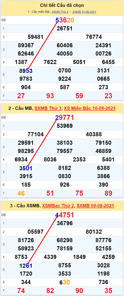 Lô kép XSMB 12082021 - Phân tích số kép Miền Bắc 12-08 thứ 5 hình ảnh 2 Lo kep XSMB 12082021 - Phan tich so kep Mien Bac 12-08 thu 5 hinh anh 2