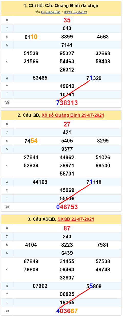 Thống kê XSMT 12082021 - Phân tích Xổ số Miền Trung 12-08 Thứ 5 hình ảnh 2 Thong ke XSMT 12082021 - Phan tich Xo so Mien Trung 12-08 Thu 5 hinh anh 2