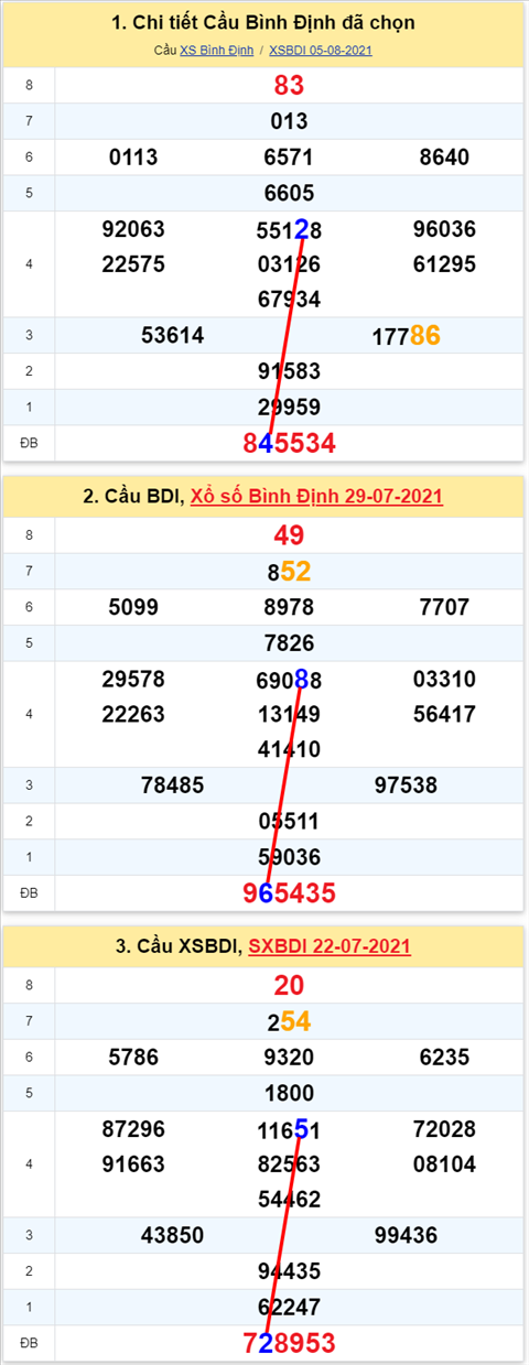 Thống kê XSMT 12082021 - Phân tích Xổ số Miền Trung 12-08 Thứ 5 hình ảnh Thong ke XSMT 12082021 - Phan tich Xo so Mien Trung 12-08 Thu 5 hinh anh