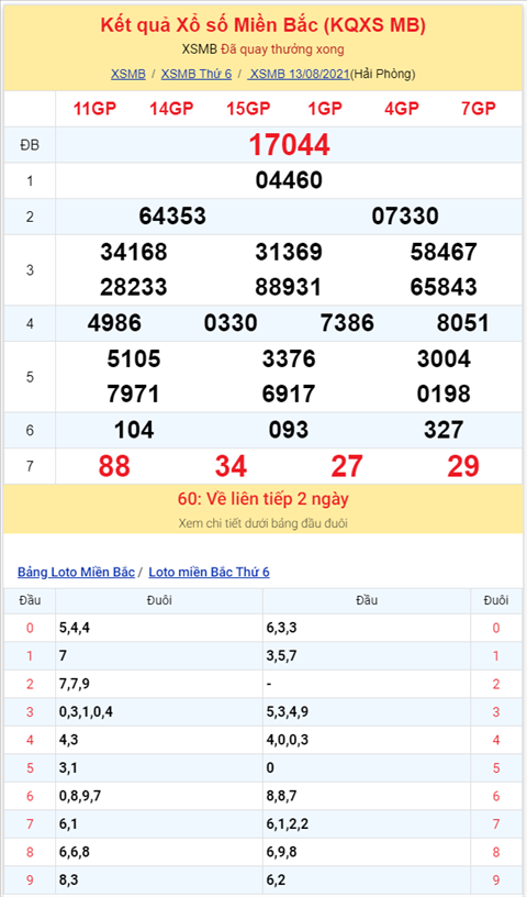 Bình luận KQXSMB 13082021 đặc biệt về kép 44 hình ảnh 2 Binh luan KQXSMB 13082021 dac biet ve kep 44 hinh anh 2