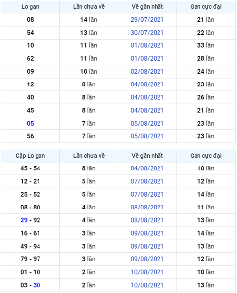 Bình luận KQXSMB 13082021 đặc biệt về kép 44 hình ảnh Binh luan KQXSMB 13082021 dac biet ve kep 44 hinh anh