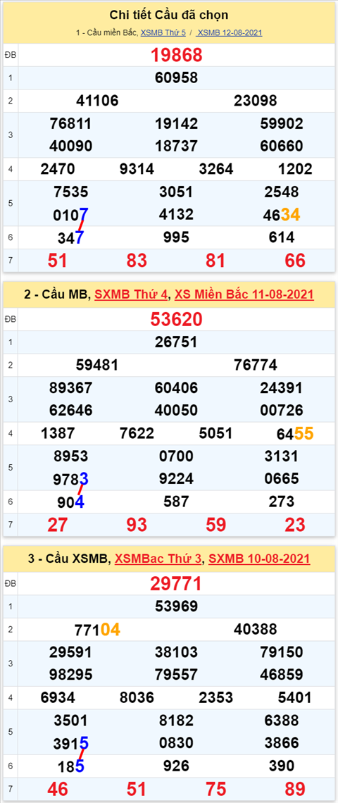 Lô kép XSMB 13082021 - Phân tích số kép Miền Bắc 13-08 thứ 6 hình ảnh 2 Lo kep XSMB 13082021 - Phan tich so kep Mien Bac 13-08 thu 6 hinh anh 2