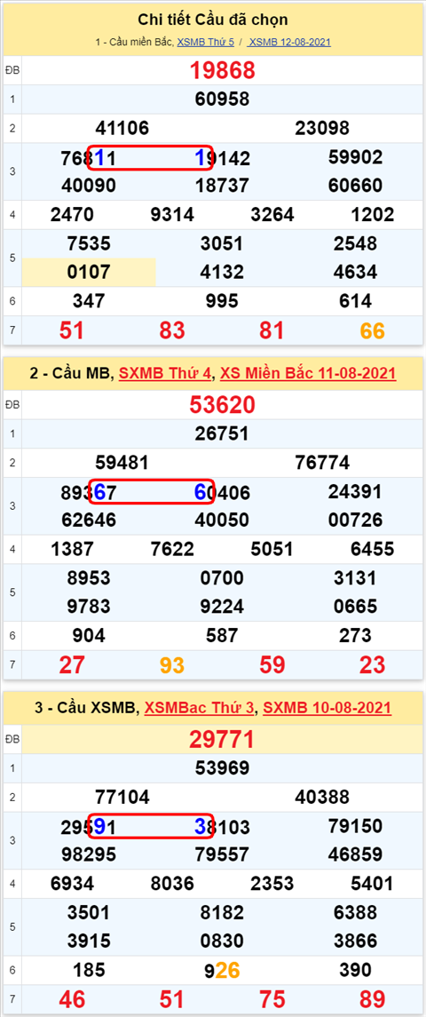 Lô kép XSMB 13082021 - Phân tích số kép Miền Bắc 13-08 thứ 6 hình ảnh Lo kep XSMB 13082021 - Phan tich so kep Mien Bac 13-08 thu 6 hinh anh