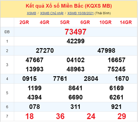 ket-qua-xsmb-thu-2-ngay-16-8-2021 ket-qua-xsmb-thu-2-ngay-16-8-2021