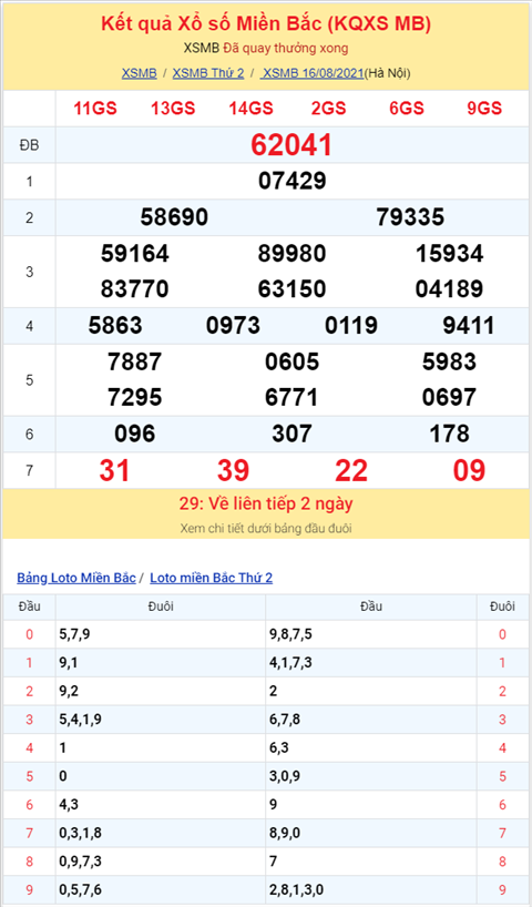 Bình luận KQXSMB 16082021 đặc biệt lại đổi qua về xỉu hình ảnh 2 Binh luan KQXSMB 16082021 dac biet lai doi qua ve xiu hinh anh 2