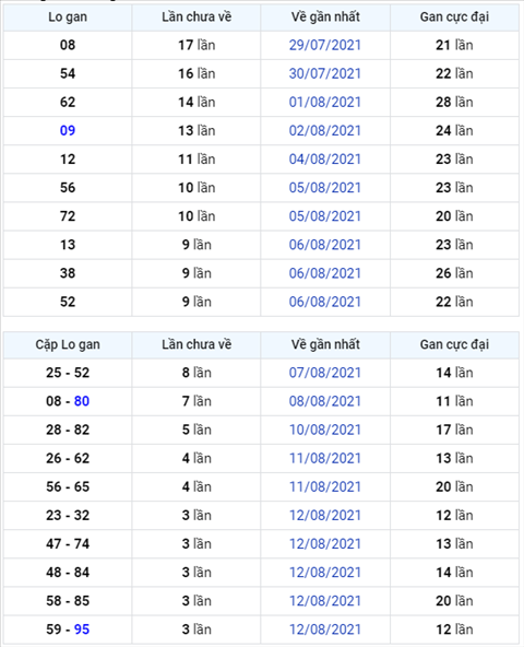 Bình luận KQXSMB 16082021 đặc biệt lại đổi qua về xỉu hình ảnh Binh luan KQXSMB 16082021 dac biet lai doi qua ve xiu hinh anh