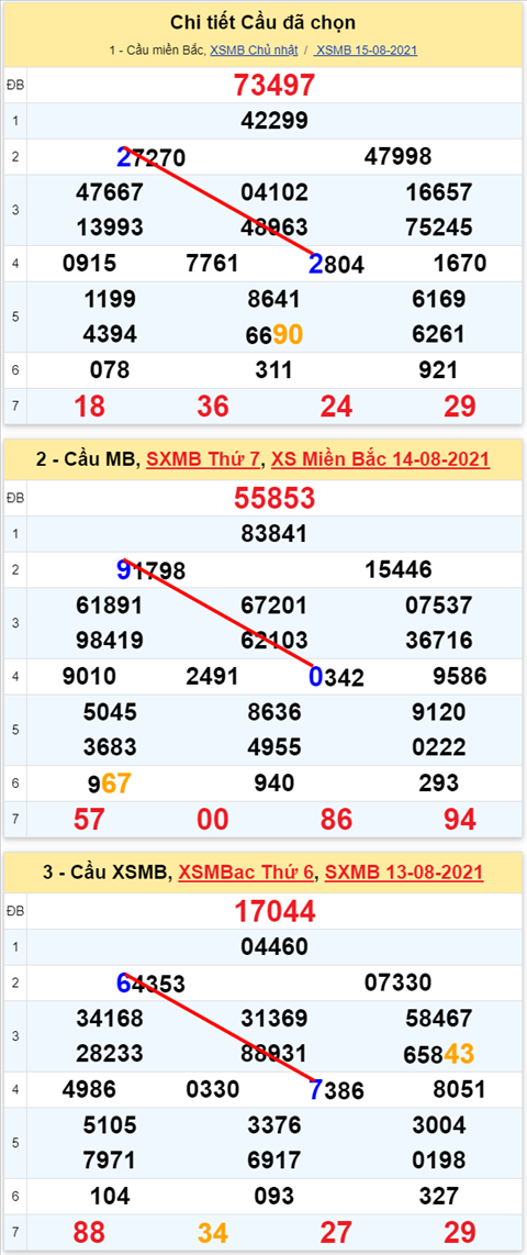 Lô kép XSMB 16082021 - Phân tích số kép Miền Bắc 16-08 thứ 2 hình ảnh Lo kep XSMB 16082021 - Phan tich so kep Mien Bac 16-08 thu 2 hinh anh