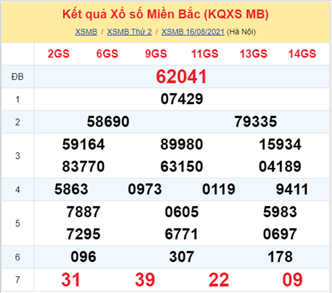 Phân tích XSMB 178 Thứ 3 - Thống kê XSMB hôm nay 1708 hình ảnh Phan tich XSMB 178 Thu 3 - Thong ke XSMB hom nay 1708 hinh anh