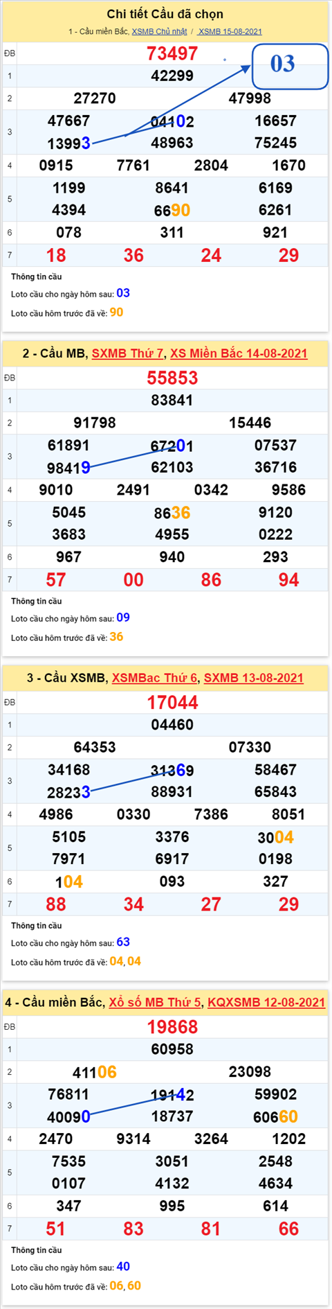 pt-ket-qua-xsmb-thu-2-ngay-16-8-2021-xs pt-ket-qua-xsmb-thu-2-ngay-16-8-2021-xs