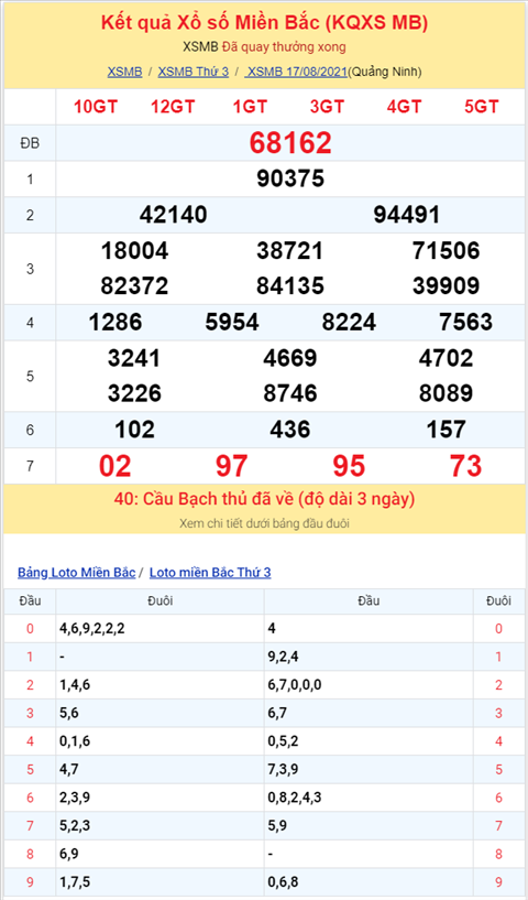 Bình luận KQXSMB 17082021 cặp số 02 về tới 3 nháy hình ảnh 2 Binh luan KQXSMB 17082021 cap so 02 ve toi 3 nhay hinh anh 2