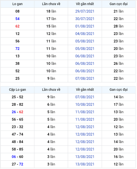 Bình luận KQXSMB 17082021 cặp số 02 về tới 3 nháy hình ảnh Binh luan KQXSMB 17082021 cap so 02 ve toi 3 nhay hinh anh