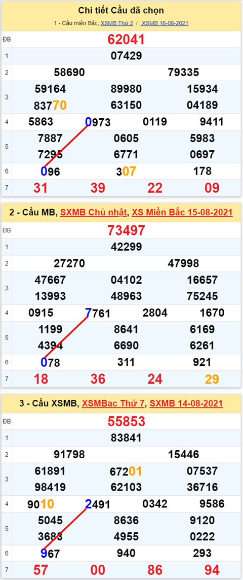 Lô kép XSMB 17082021 - Phân tích số kép Miền Bắc 17-08 thứ 3 hình ảnh Lo kep XSMB 17082021 - Phan tich so kep Mien Bac 17-08 thu 3 hinh anh