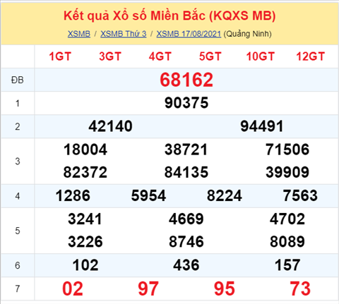 Phân tích XSMB 188 Thứ 4 - Tham khảo XSMB thứ 4 ngày 18-08 hình ảnh Phan tich XSMB 188 Thu 4 - Tham khao XSMB thu 4 ngay 18-08 hinh anh