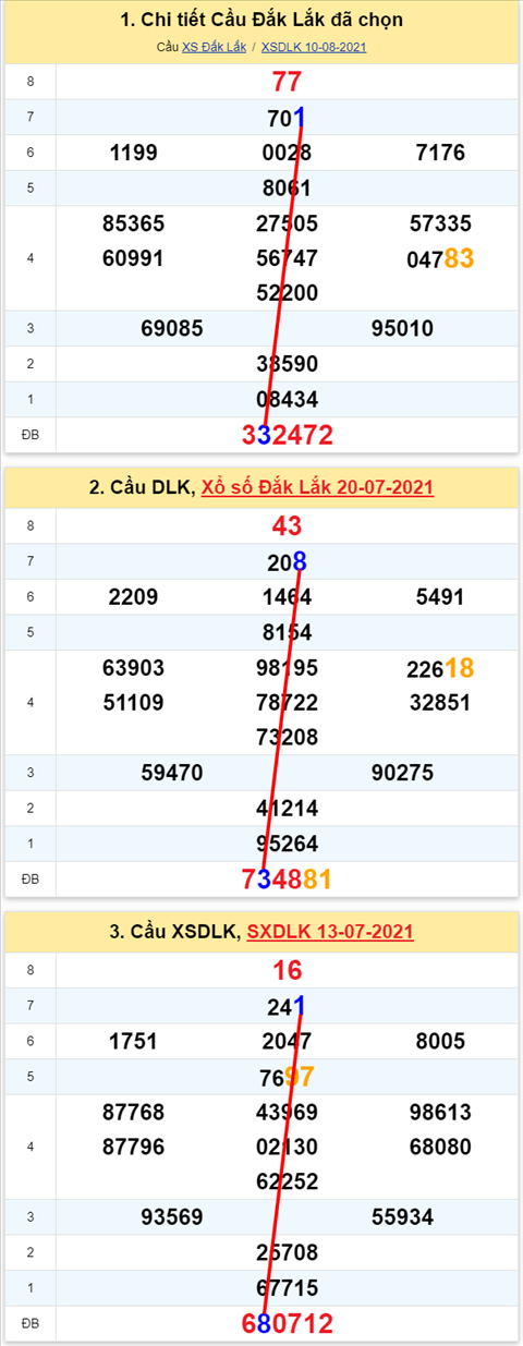 Thống kê XSMT 17082021 - Phân tích Xổ số Miền Trung 17-08 Thứ 3 hình ảnh Thong ke XSMT 17082021 - Phan tich Xo so Mien Trung 17-08 Thu 3 hinh anh