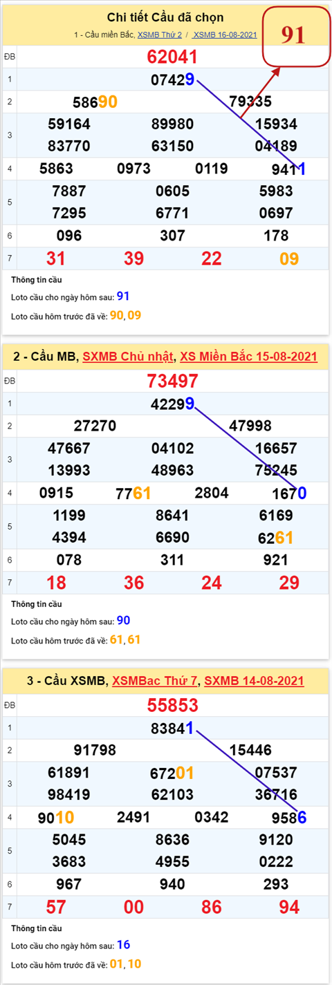 pt-ket-qua-xsmb-thu-3-ngay-17-8-2021-xs-- pt-ket-qua-xsmb-thu-3-ngay-17-8-2021-xs--