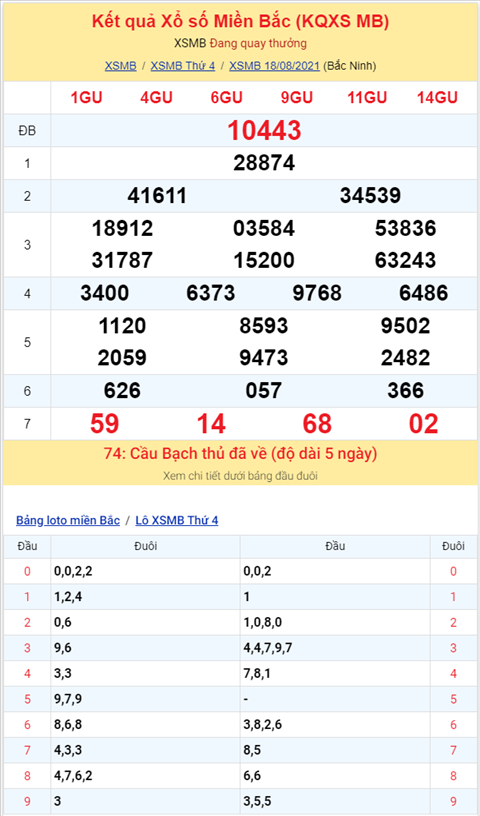 Bình luận KQXSMB 18082021 đặc biệt đã chuyển qua về xỉu hình ảnh 2 Binh luan KQXSMB 18082021 dac biet da chuyen qua ve xiu hinh anh 2
